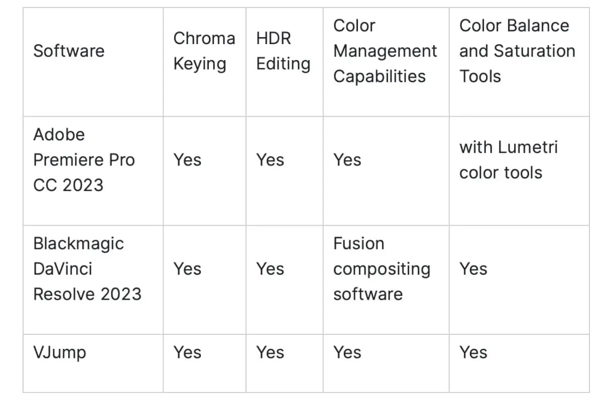 The Essential Guide To Choosing the Best Color Correction Software for 2024 — Photo №3