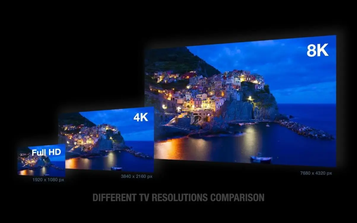 What is 4K Resolution – A Beginner's Guide — Photo №4